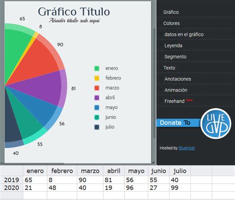 trazador de graficos|Creador de tablas y gráficos en línea .